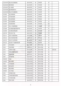 小企業(yè)會計準則會計科目表,最新會計準則會計科目表,小企業(yè)會計準則會計科目表2013