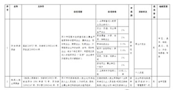 混合性投資放在哪個(gè)會(huì)計(jì)科目