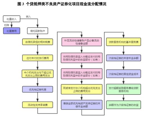 不良資產(chǎn),收購(gòu),會(huì)計(jì)科目