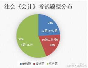 員工開會會計(jì)科目