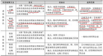 收銀,會計(jì)科目,超市