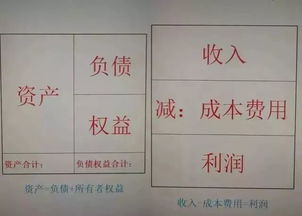 幾個,等于,會計科目