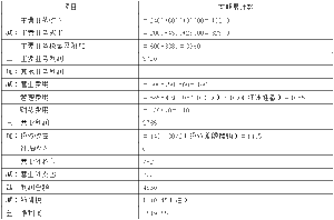 遞延收益的的相關(guān)會計科目