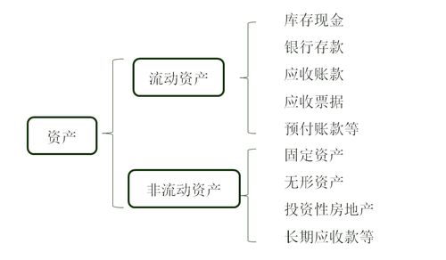 消費(fèi)稅,會(huì)計(jì)科目,代繳