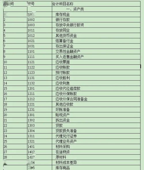 哪些會計科目要寫明細(xì),會計科目有哪些分類及明細(xì),工程施工會計科目明細(xì)有哪些