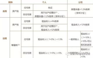 出租房產(chǎn)繳納的房產(chǎn)稅的會(huì)計(jì)科目,承租方如何繳納房產(chǎn)稅,承租方繳納房產(chǎn)稅土地使用稅