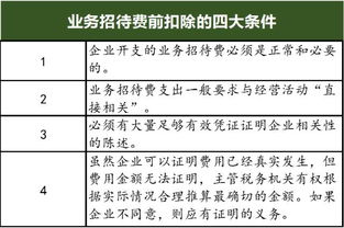 研發(fā)部,招待,費(fèi)用,會(huì)計(jì)科目
