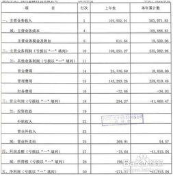 利得,營(yíng)業(yè)外,收入,會(huì)計(jì)科目