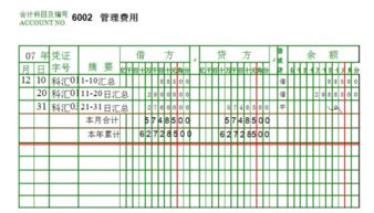 收入類會(huì)計(jì)科目,收入屬于什么會(huì)計(jì)科目,收入有哪些會(huì)計(jì)科目