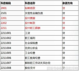 債轉(zhuǎn)股后入哪個會計科目