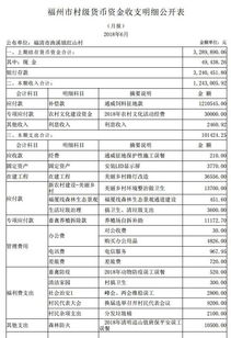 福建省村級財務會計科目