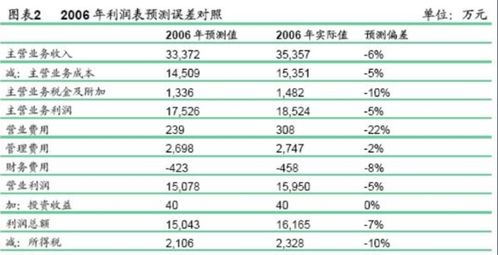 一般人公司結(jié)轉(zhuǎn)成本會計科目