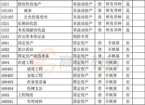 廠方發(fā)快遞費(fèi)用怎么入會計(jì)科目