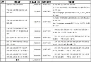 政府補(bǔ)助計(jì)入哪個(gè)會(huì)計(jì)科目,政府補(bǔ)助放在哪個(gè)會(huì)計(jì)科目,政府補(bǔ)助的會(huì)計(jì)科目