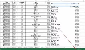 電商刷單費(fèi)用入什么會計(jì)科目