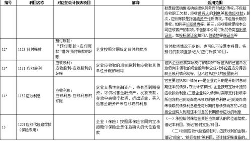 會場,租金,會計科目