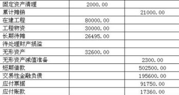 研發(fā),費(fèi)用,會(huì)計(jì)科目,算入