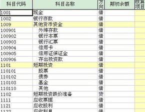 五大類會計科目的借貸方