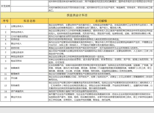 所有者權益,會計科目