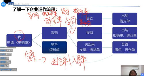 房開宗地測繪費(fèi)入什么會計科目