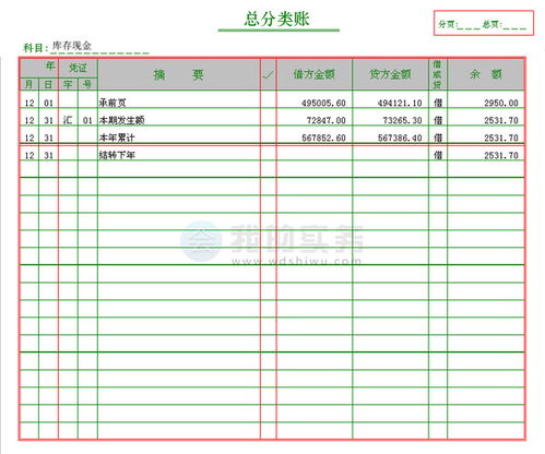 手工帳的會計科目