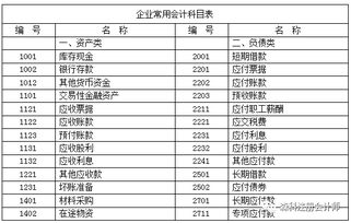 會計科目與賬戶說課課件