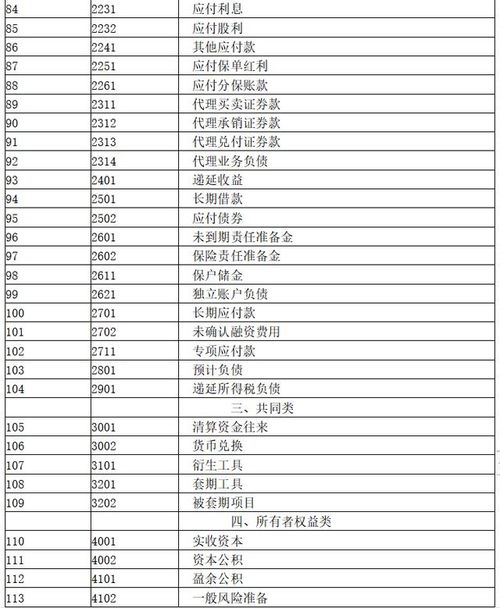 工程建設(shè)賬務(wù)會計科目處理