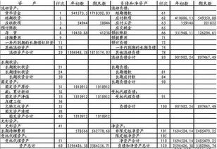 會計科目表如何快速記憶