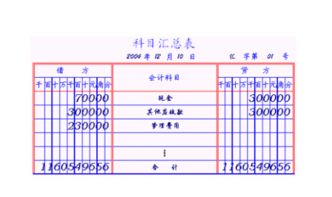 企業(yè)會(huì)計(jì)科目一覽