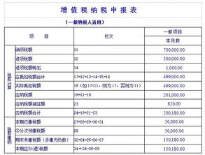 銷項(xiàng)稅額抵減額會(huì)計(jì)科目