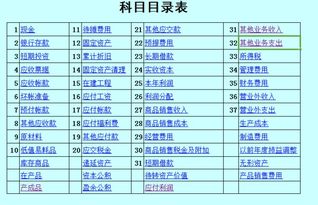 品牌管理公司會計科目設(shè)置
