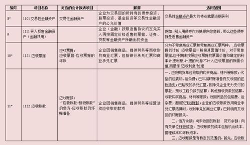 會(huì)計(jì)科目在借方表示增加,哪些會(huì)計(jì)科目借方表示增加,會(huì)計(jì)科目借方表示增加的科目