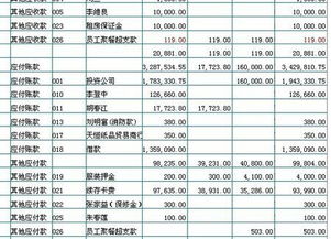 劃撥,資產(chǎn),會(huì)計(jì)科目