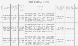 開(kāi)具,罰單,會(huì)計(jì)科目