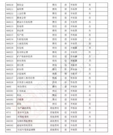 會(huì)計(jì)科目及其明細(xì)分錄
