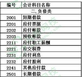 木板,結算,成本,會計科目
