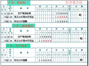憑證出售會計科目