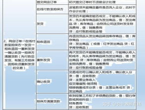商會,科目