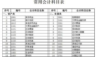 農(nóng)藥記哪個會計科目