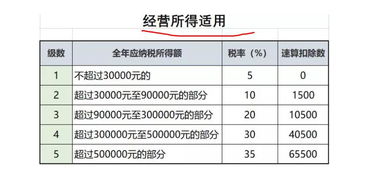 個人獨資企業(yè)投資者的工資用什么會計科目