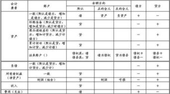 借方無會(huì)計(jì)科目