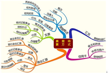 票證結(jié)算會計科目