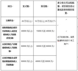 個(gè)體診所如何建賬會(huì)計(jì)科目