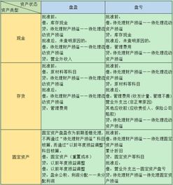 安全生產(chǎn)會計科目