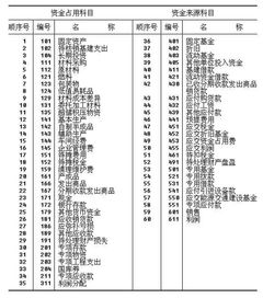有什么行業(yè)會計科目