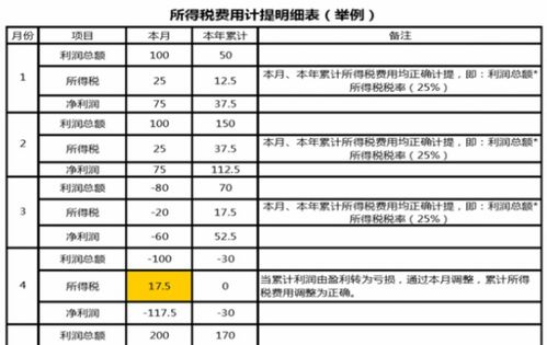 繳納2020年企業(yè)所得稅會計科目,企業(yè)所得稅匯算清繳會計科目,企業(yè)所得稅的賬務處理