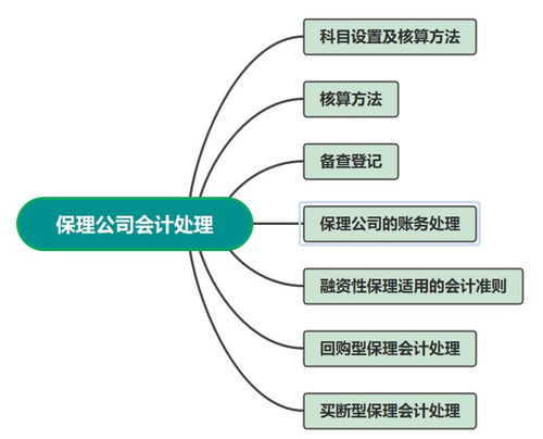 保理公司的會計科目設置