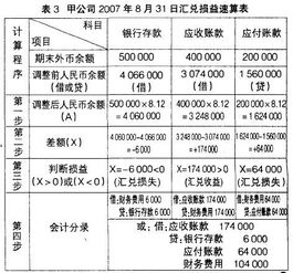 有匯兌收益這個會計科目嗎