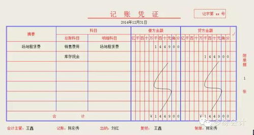 場(chǎng)地租賃費(fèi)記什么會(huì)計(jì)科目