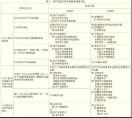 利潤分配,會(huì)計(jì)科目
